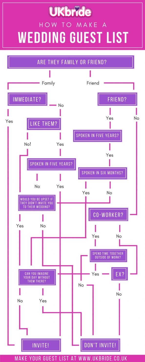 UKbride Guest List